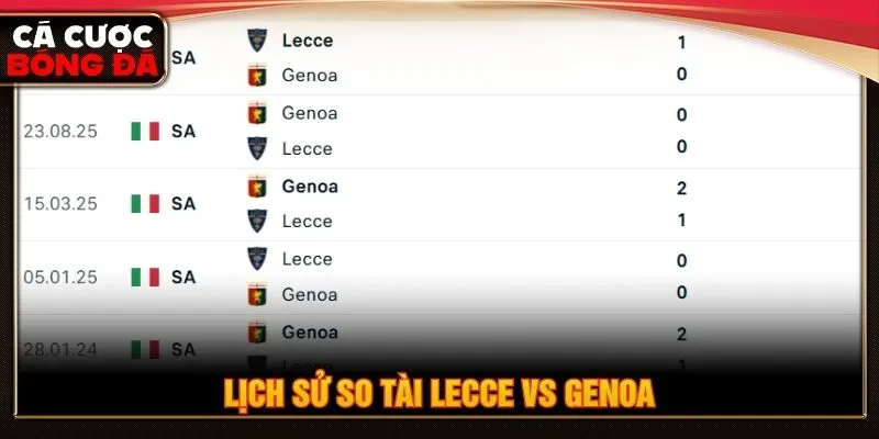Lịch sử so tài Lecce vs Genoa