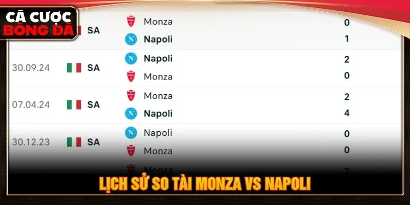 Lịch sử so tài Monza vs Napoli
