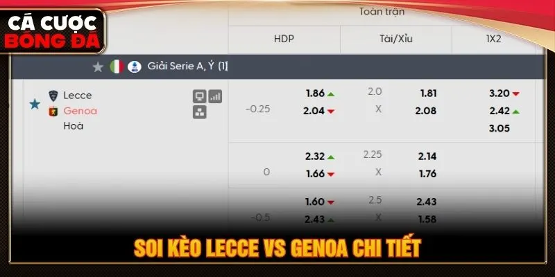 Soi kèo Lecce vs Genoa chi tiết